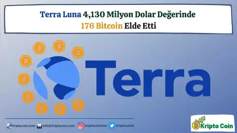 Terra Luna, 4,130 Milyon Dolar Değerinde 176 Bitcoin Elde Etti